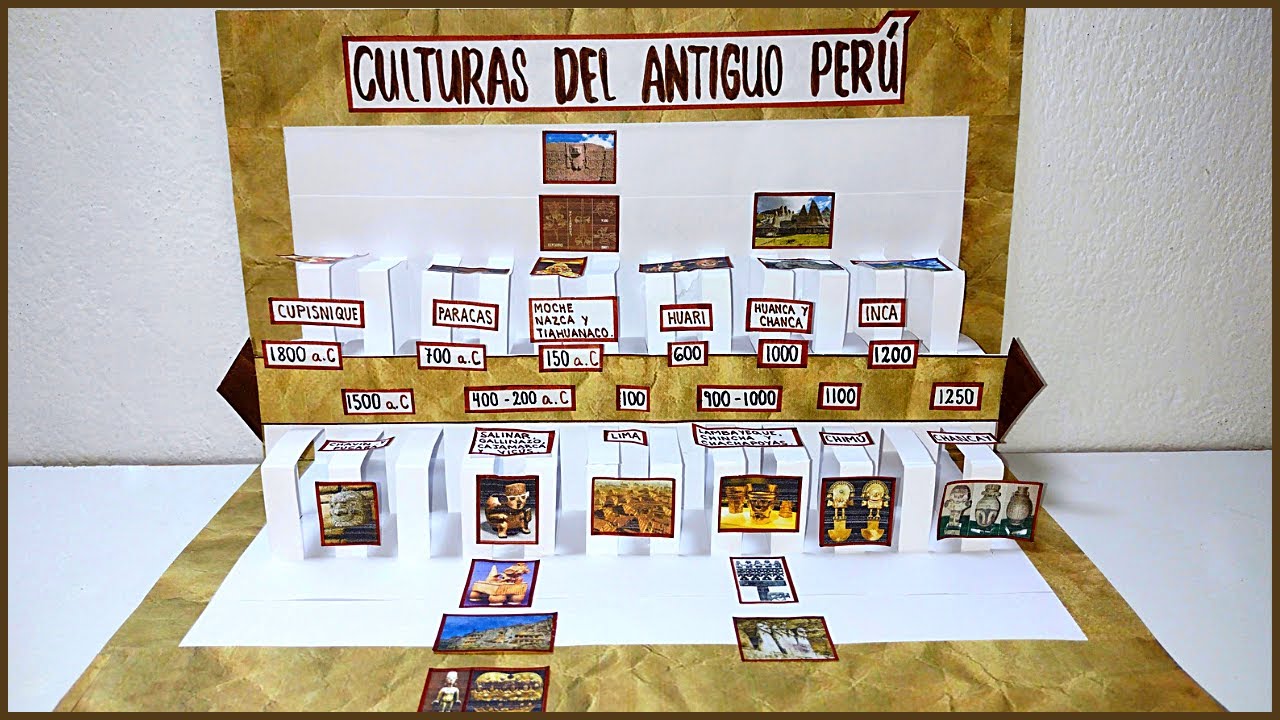 L&iacute;nea de tiempo│Tarjeta Pop-Up│Culturas del antiguo Per&uacute;