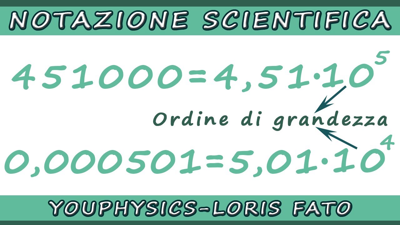 NOTAZIONE SCIENTIFICA - ORDINE DI GRANDEZZA DI UN FENOMENO FISICO