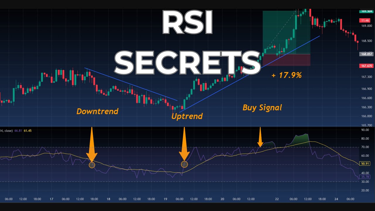 How to Use RSI Like Professional Traders