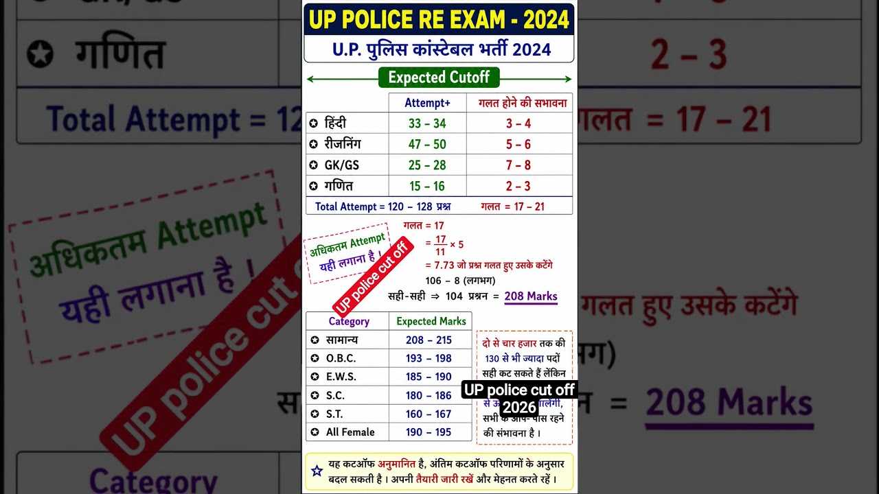 UP POLICE 2026 फिजिकल CUT OFF यही रहेगी 🚨🇮🇳#uppolice #physicalcutoff#police #cutoff #uppolicecutoff