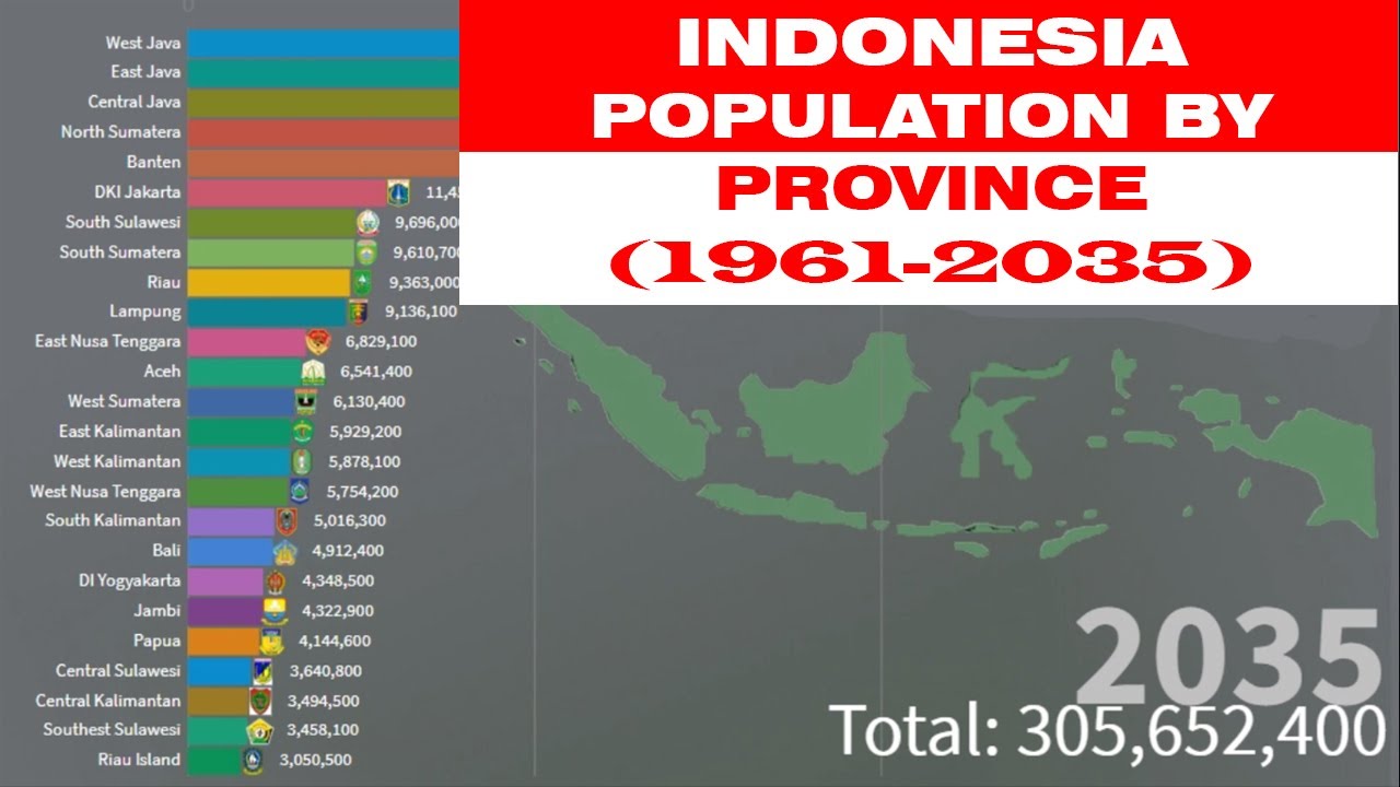 Indonesia Population by Province (1961-2035)