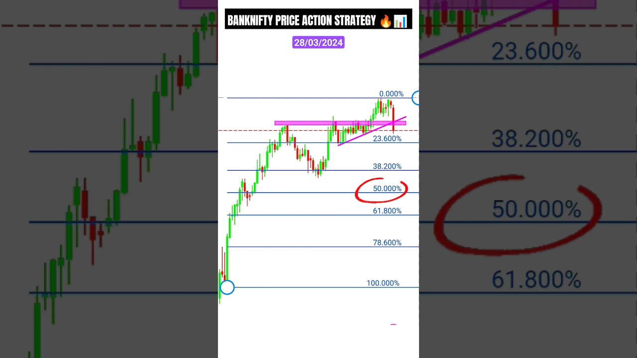 Bank nifty price action strategy | Today's banknifty trading strategy | 