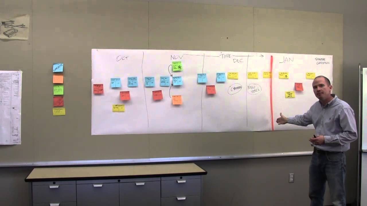 6 Week Look Ahead Schedule - Lean Construction