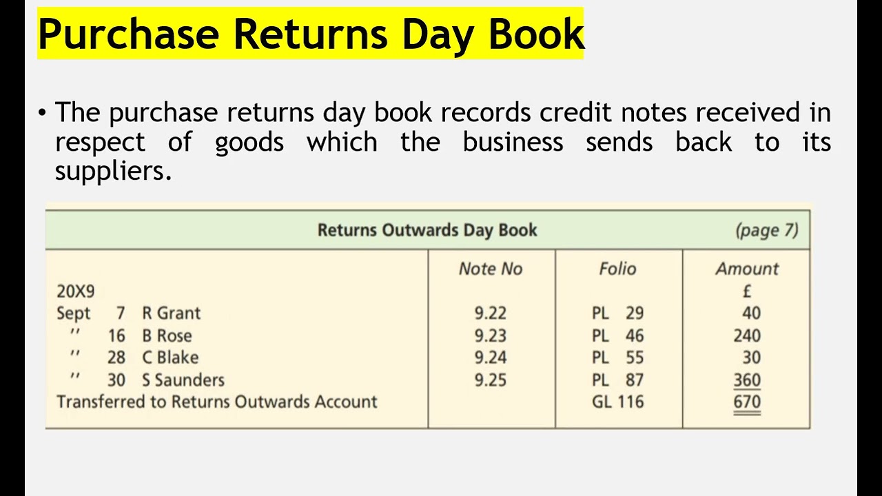 BOOKS OF PRIME ENTRY EXPLAINED