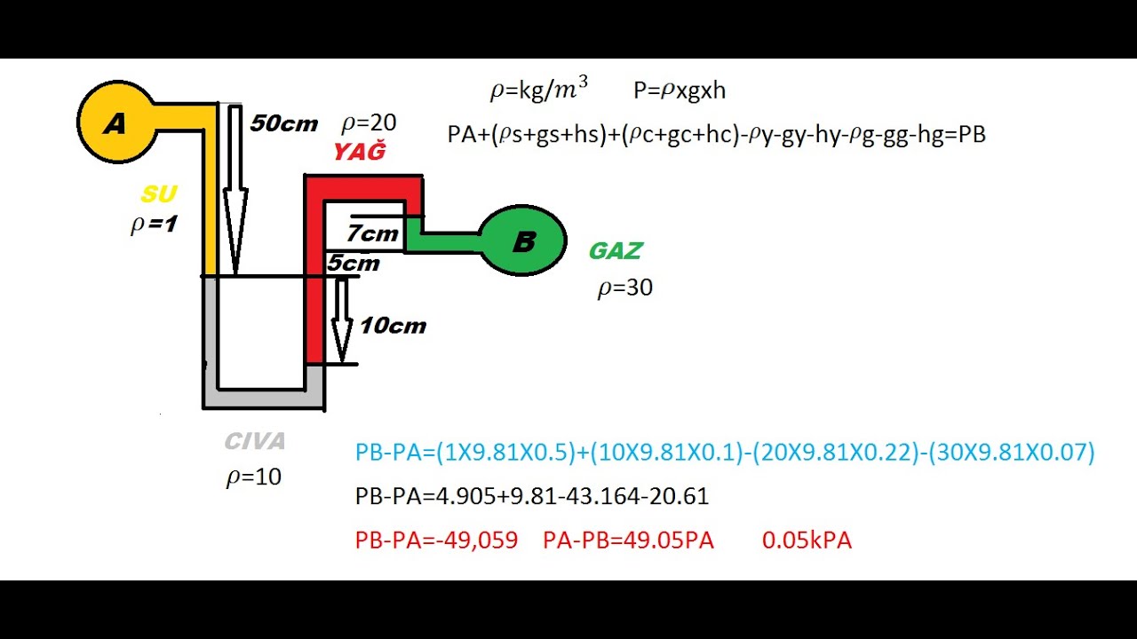 MANOMETRE SORU ÇÖZÜMÜ 2