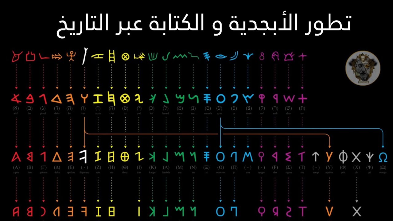 تطور الأبجدية و الكتابة عبر التاريخ