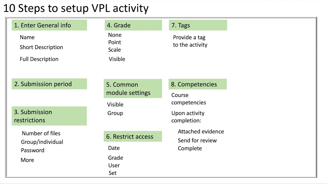 Virtual Program Lab and Moodle