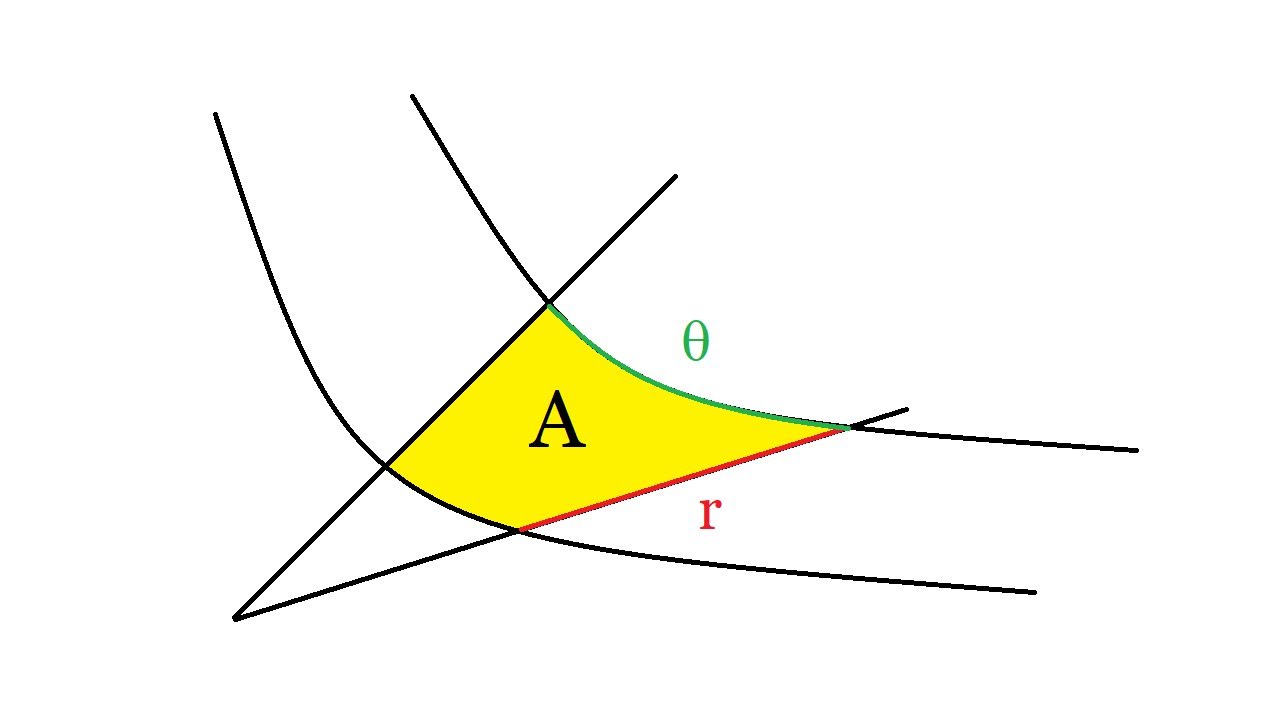 Hyperbolic Coordinates