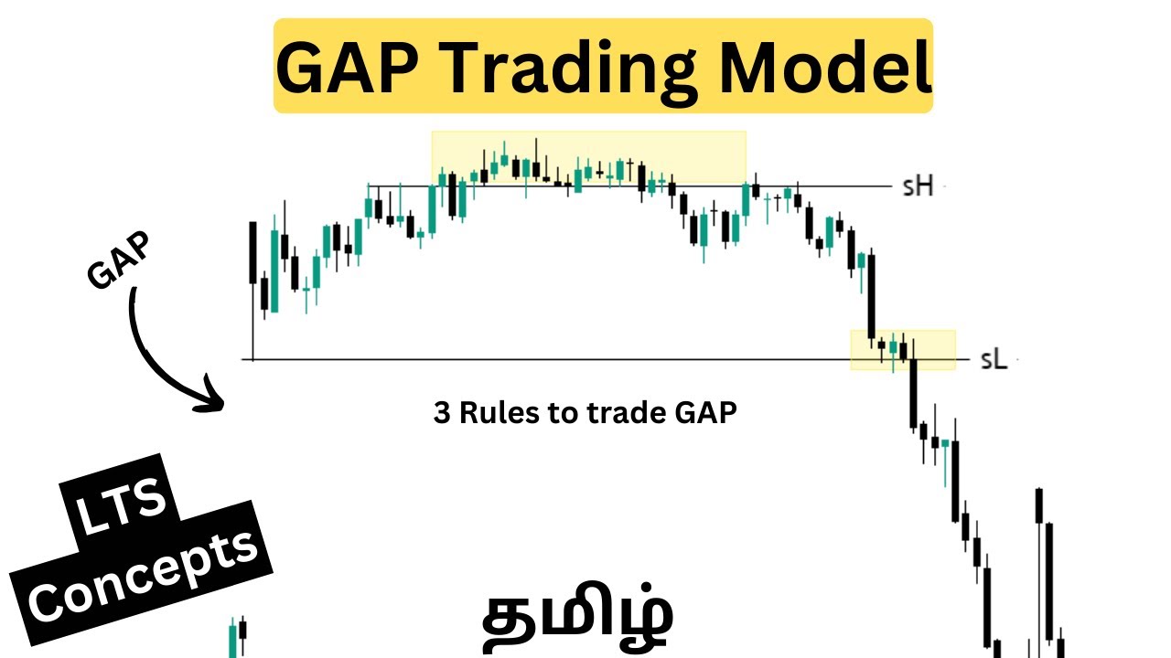 Gap up and Gap Down Strategy | LTS Concepts