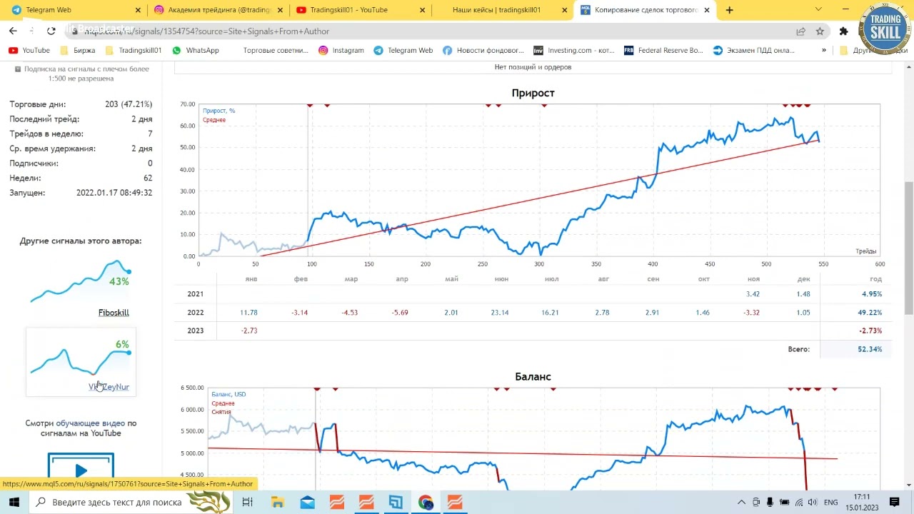 Что такое сообщество трейдеров MQL4 MQL5?