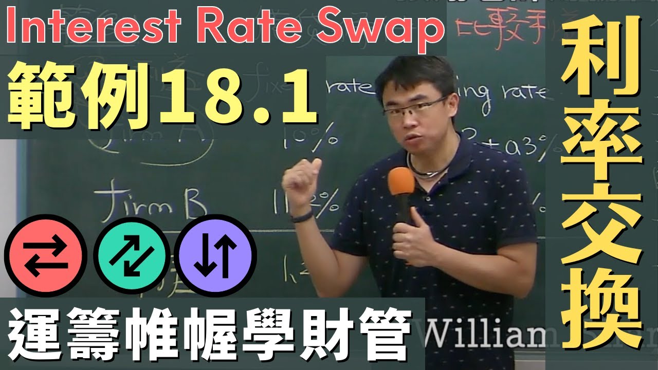 利率交換 (interest rate swap, IRS) 的安排實例 [有字幕請打開 cc]
