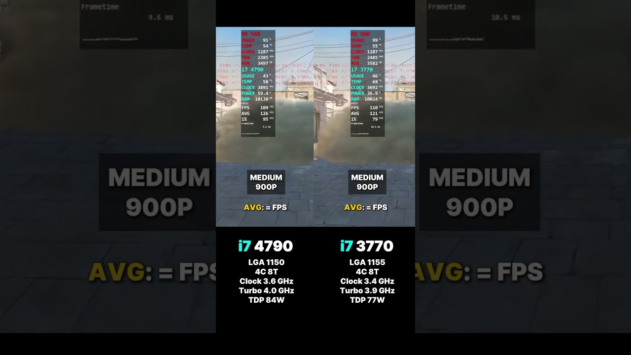 i7 4790 vs i7 3770 - CS 2 #gamingtest #i74790 #i73770