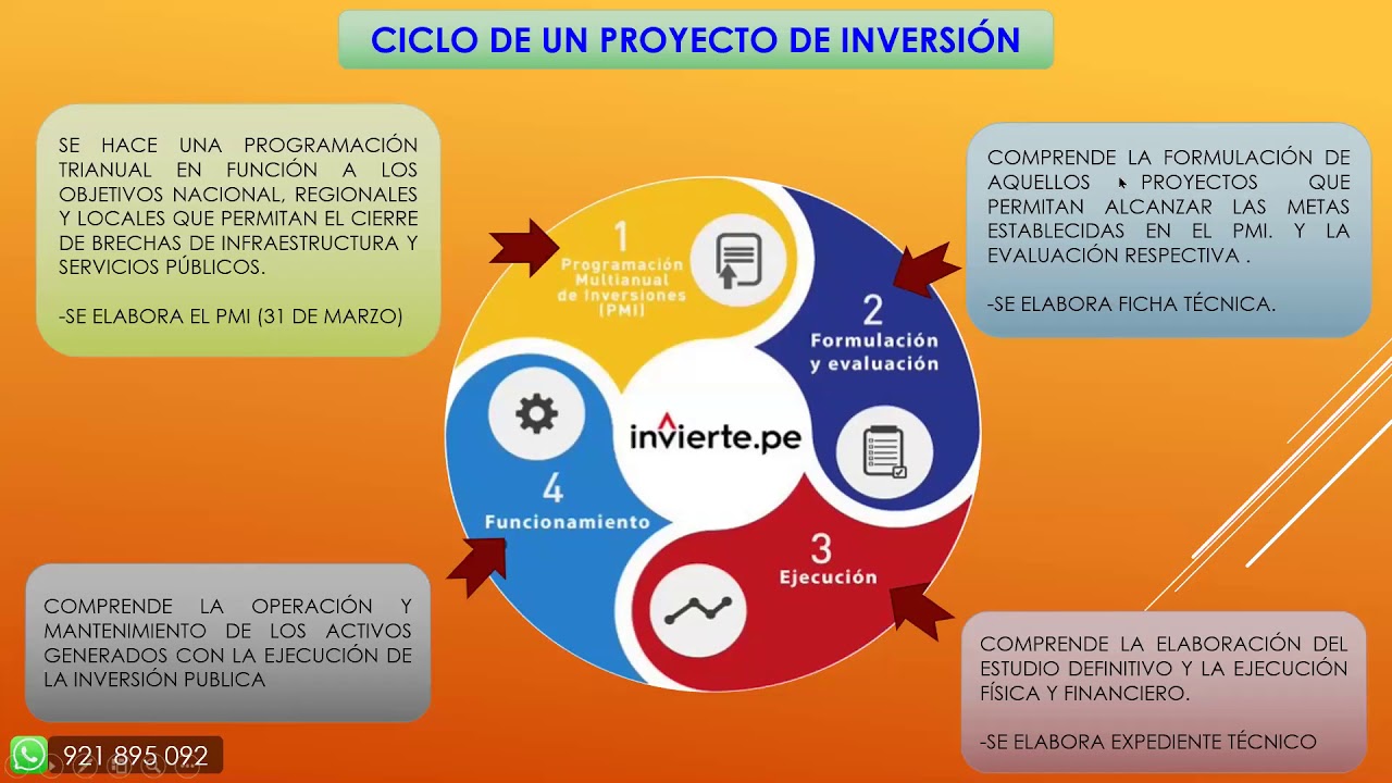 MANEJO DEL SISTEMA INVIERTE PE   SESION N° 01