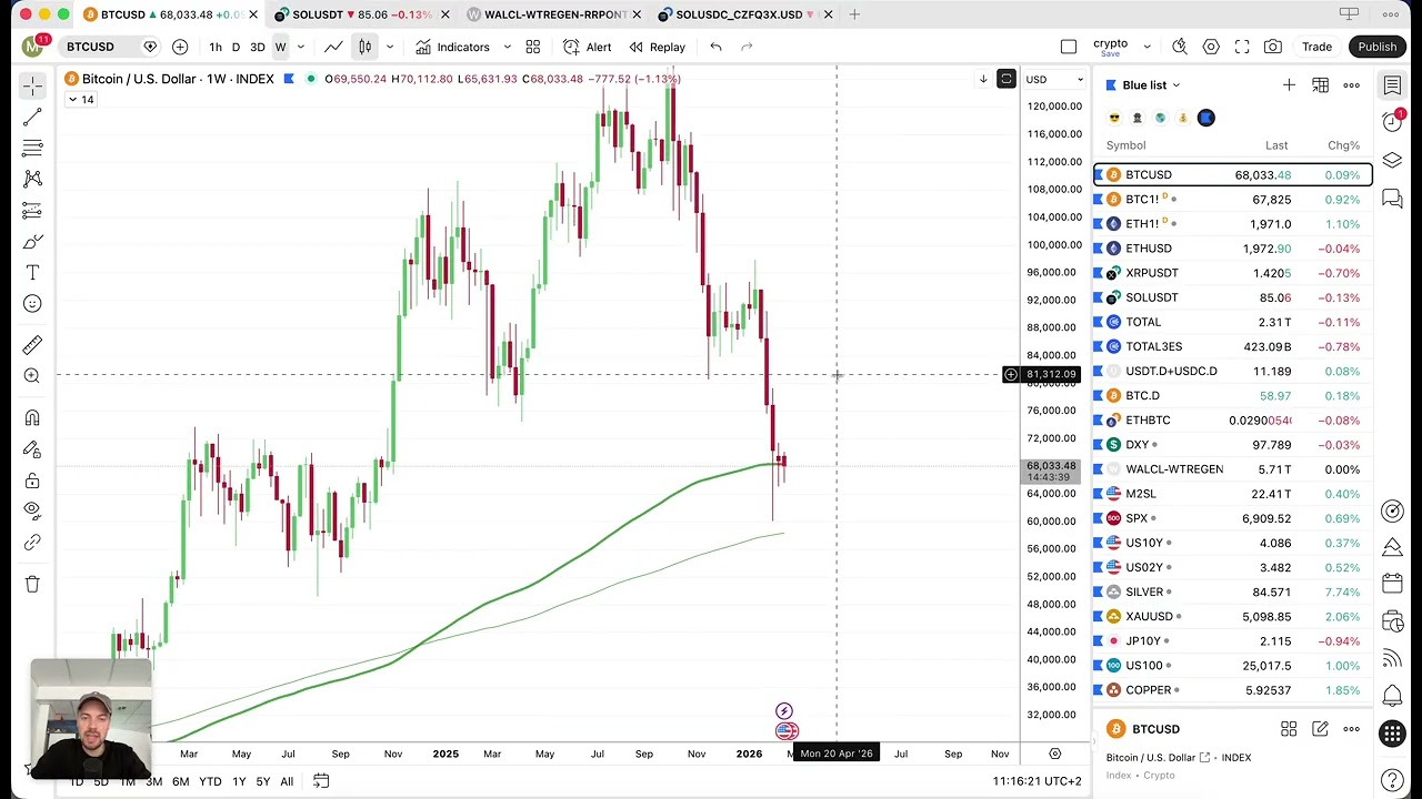 DeFi MARKET UPDATE (OVER 1% DAILY)  & WHY TECHNICAL ANALYSIS IS JUST A WAY TO COMFORT YOURSELF