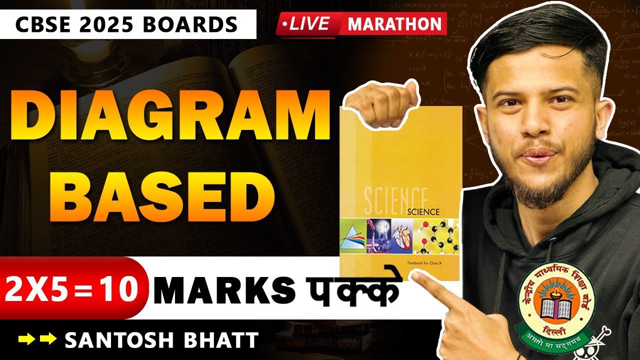 Diagram Based Questions Class 10 🔥|| Previous Year Questions Class 10 Science || CBSE 2025 Boards