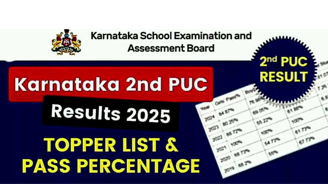 karnataka 2nd puc results 2025 | 2nd puc results pass percentage | 2nd puc result 2025