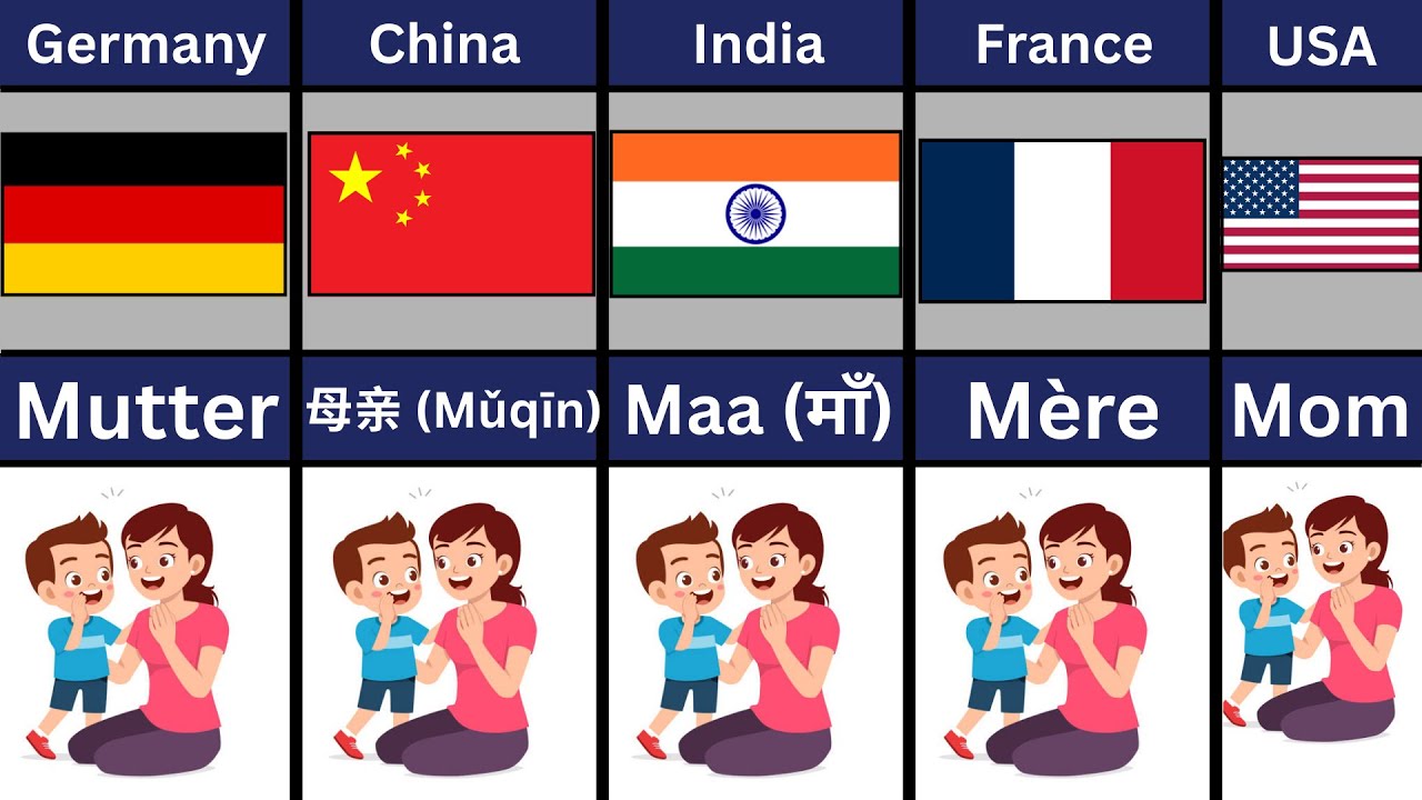 How Children Call Their Mother From Different Countries