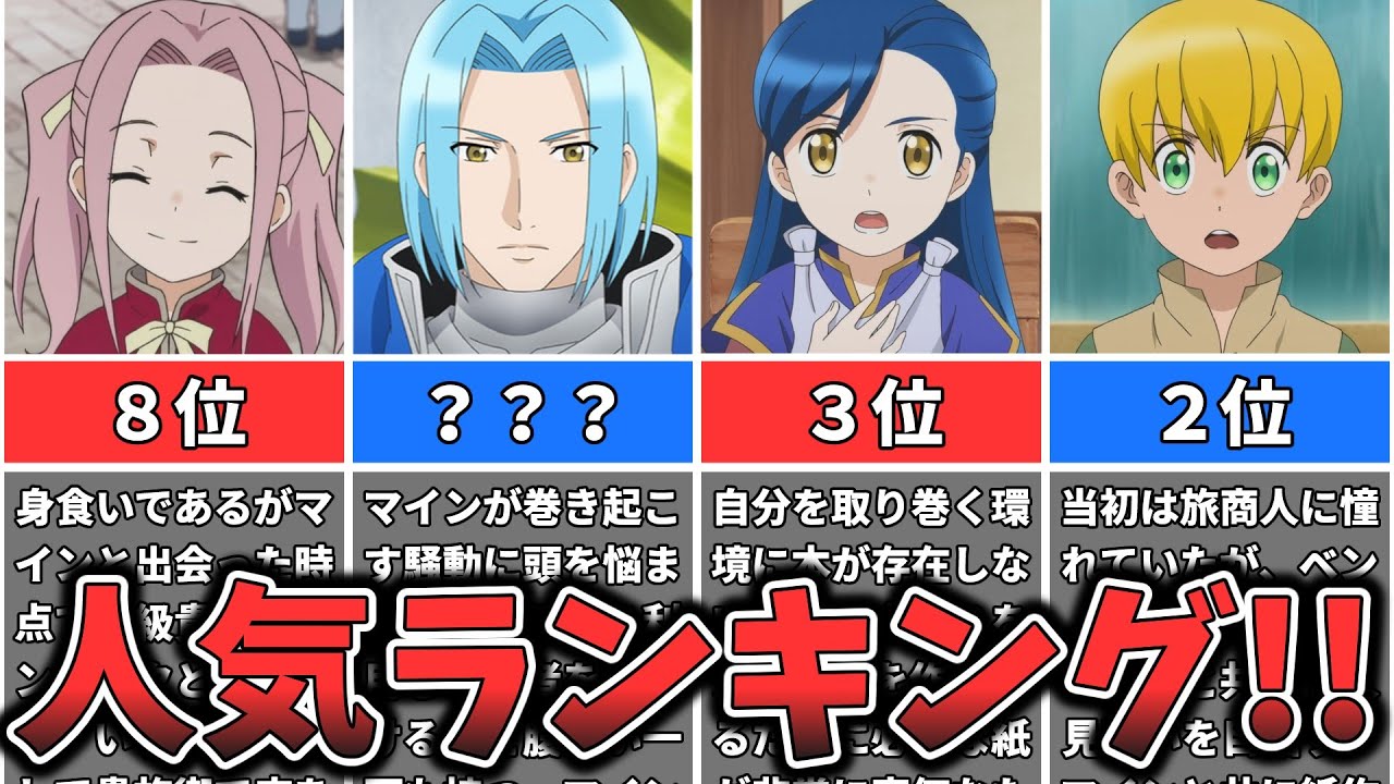 本がなければ作ればいい【本好きの下剋上】人気キャラランキング