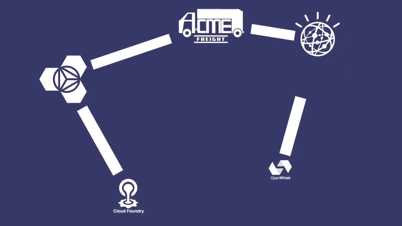 How a Biz Uses API Connect & Bluemix to Secure & Manage Apps