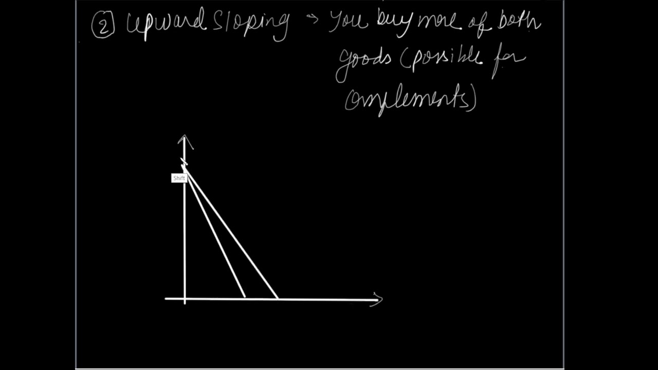 16 Price Consumption Curve