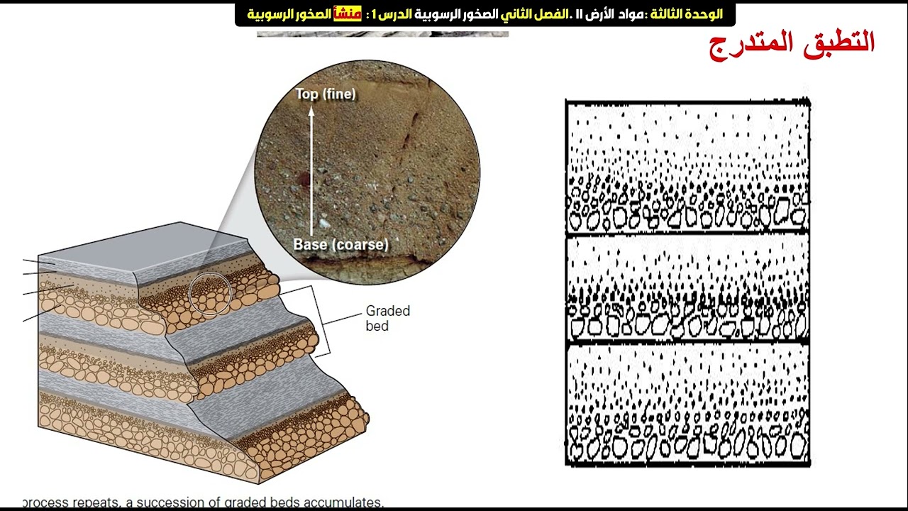 التركيب الاولية للصخور  الاولية