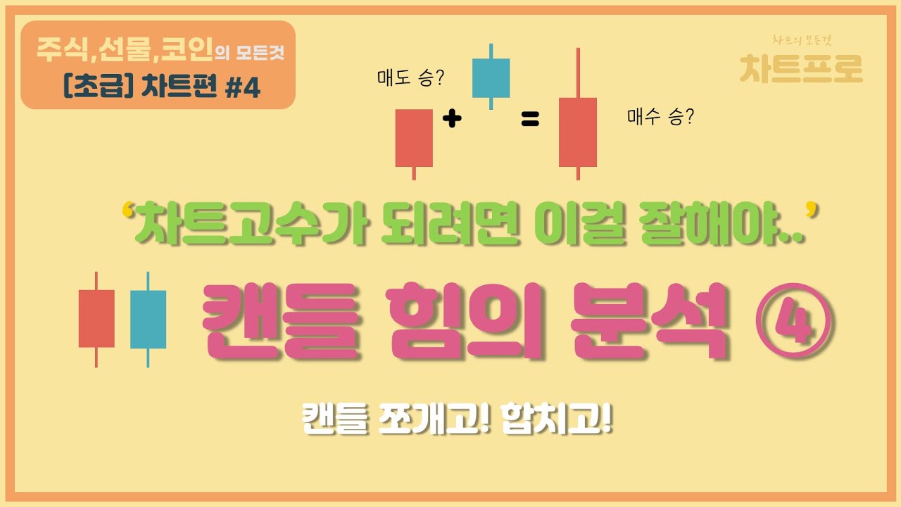 【초급-차트편#4】  캔들 차트의 핵심 ④ 