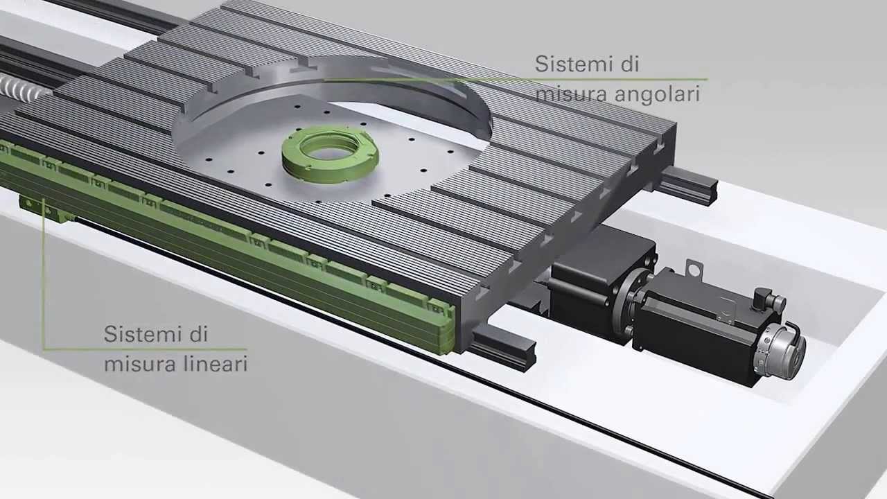HEIDENHAIN   Accuratezza delle macchine utensili