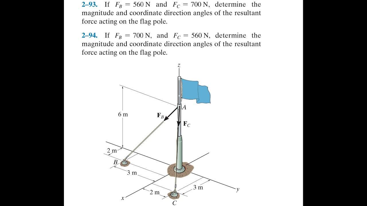 Statics 2.93 - How to determine magnitude and direction of the resultant acting on the flag pole