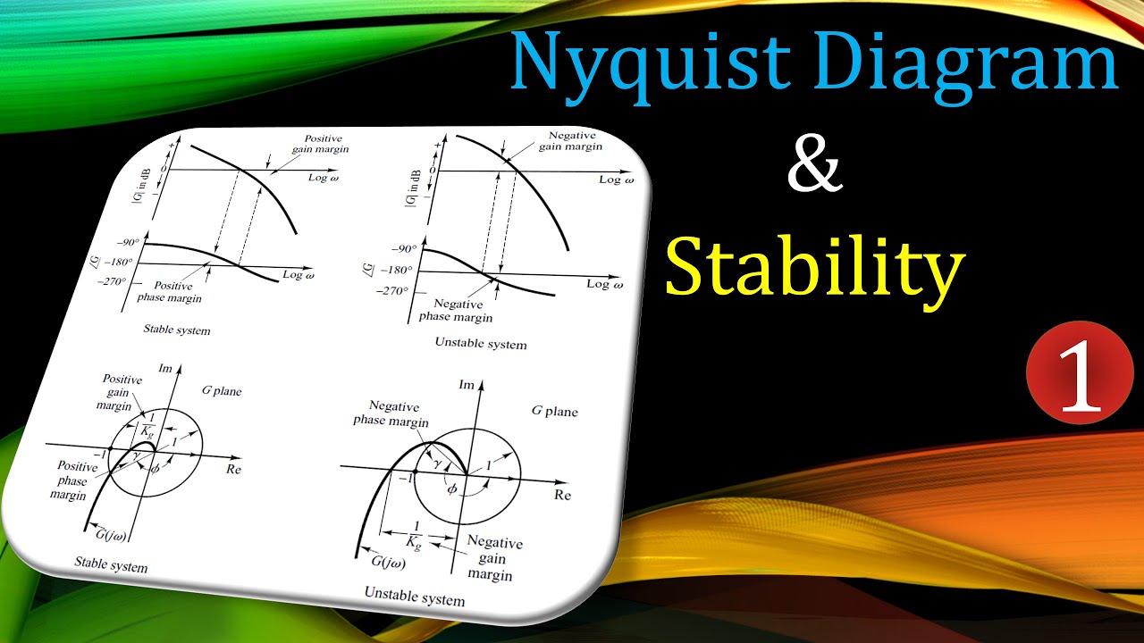 Nyquist Diagram 🌟 Stability Criterion 💡 Example 1