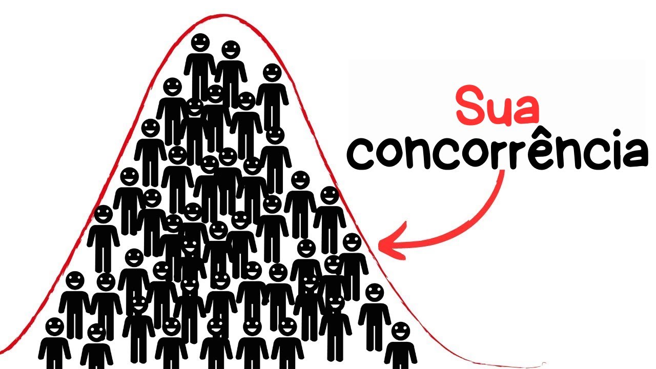 Supere 99% da concorrência (*ESTRATÉGIA DO OCEANO AZUL)