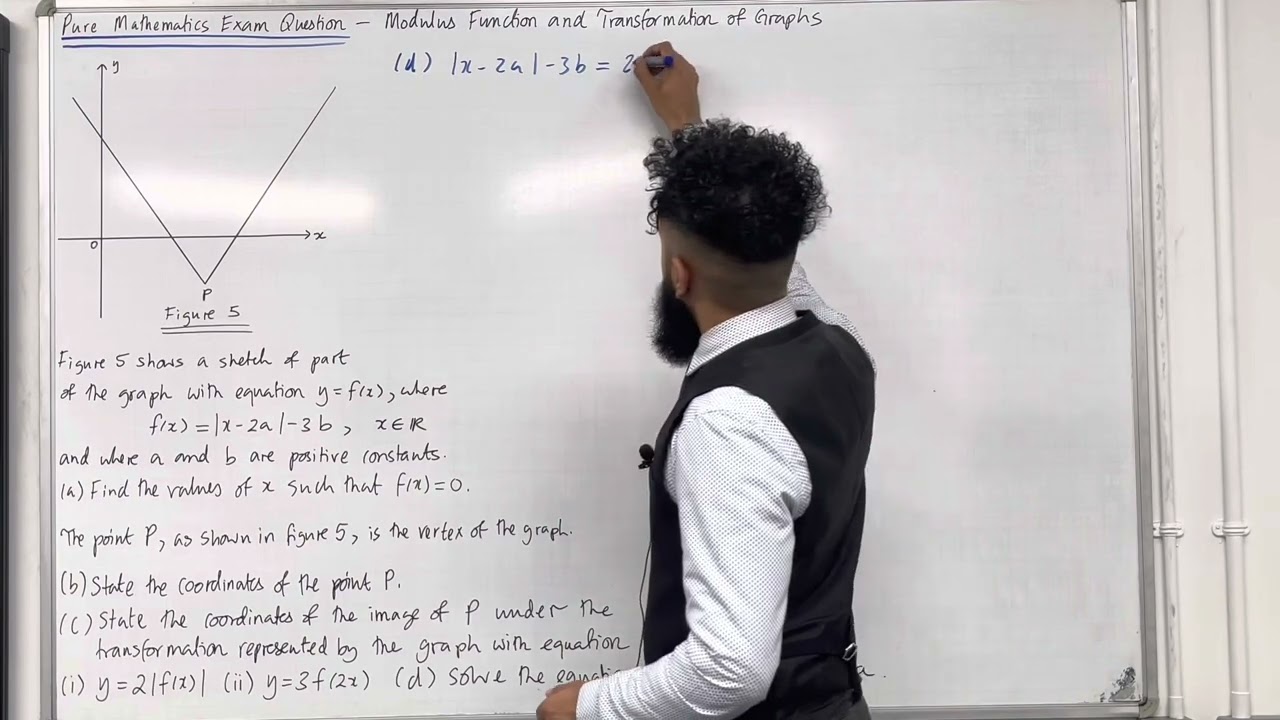 Pure Maths EQ - Transformation of Graphs and Modulus Function