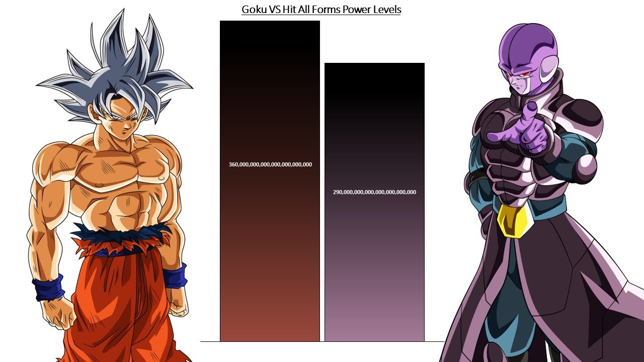 Goku VS Hit All Forms Power Levels ( Over the Years )