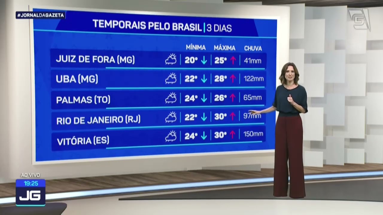 Previsão do Tempo 25/02/2026