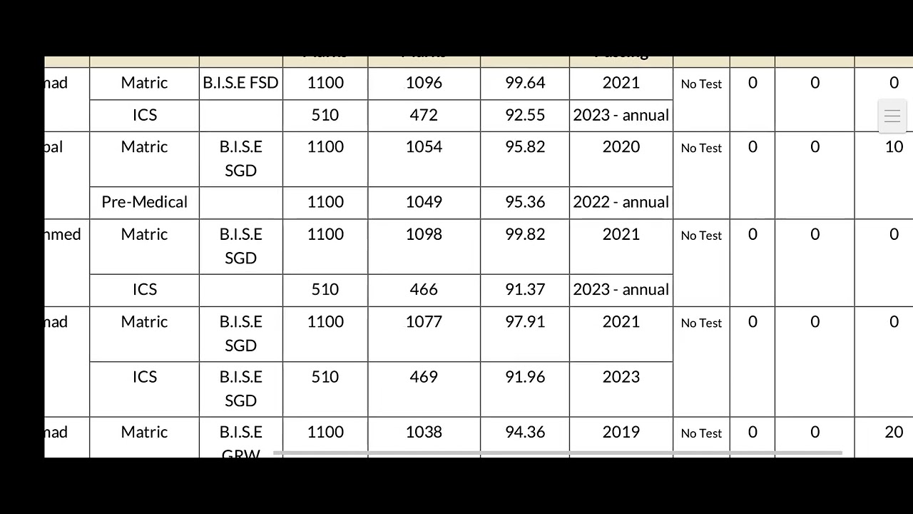 #UOS first merit list of BS Graphic Design 1st semester fall admissions 2023.#uos#meritlists