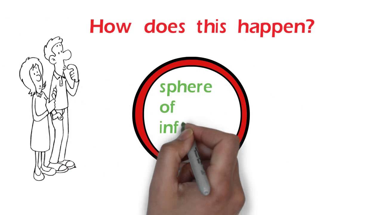 Engaging your Sphere with Jason Martin