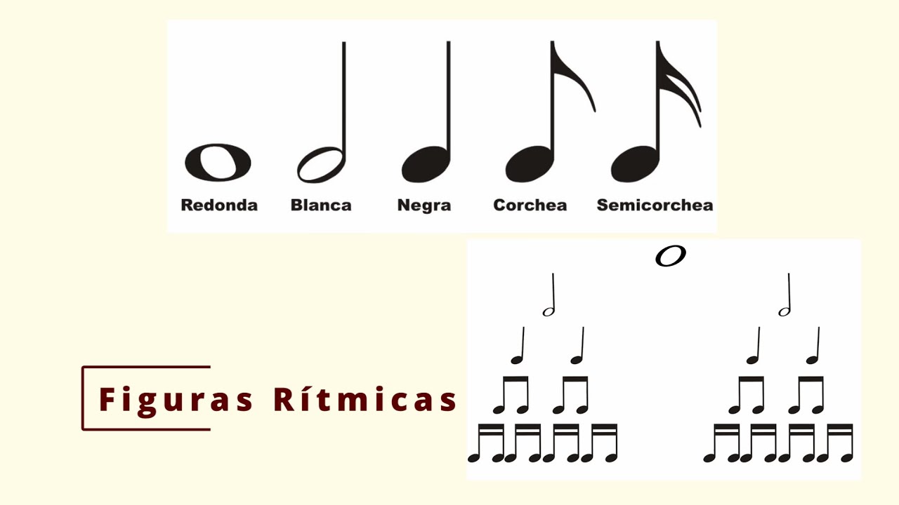 ¿Qué son las figuras rítmicas? aprende solfeo desde cero #corcheas #solfeo #semicorcheas #ritmica