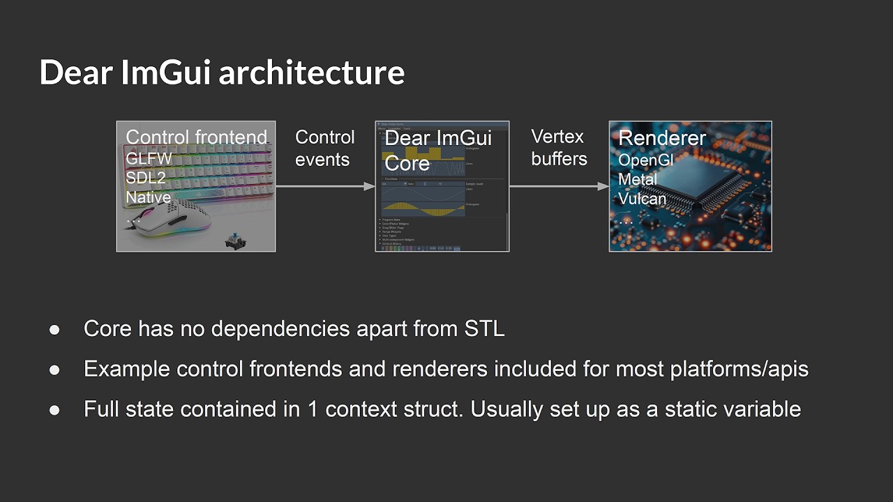 Reinventing the Plugin Editor - Immediate Mode GUIs for Audio Plugins - Gustav Andersson - ADC 2024
