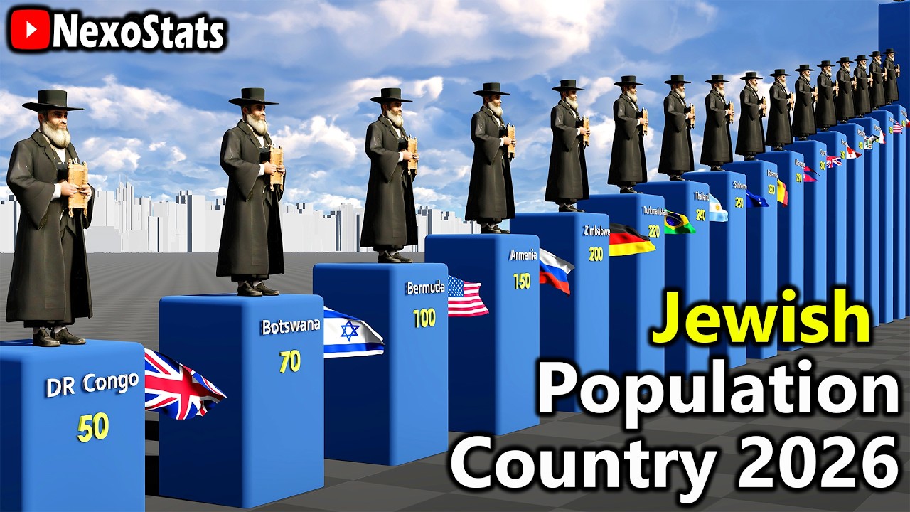 Jewish Population by Country 2026