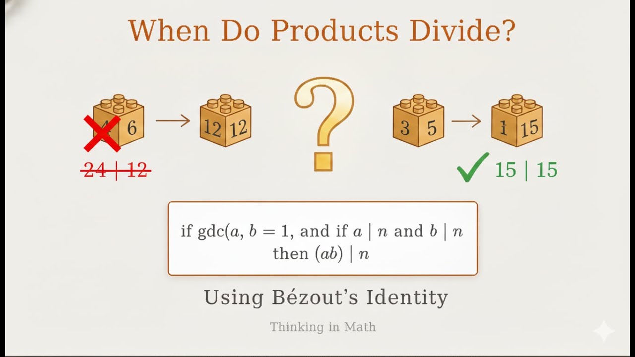 When do a∣n and b∣n imply ab∣n? (Using Bézout’s Identity)