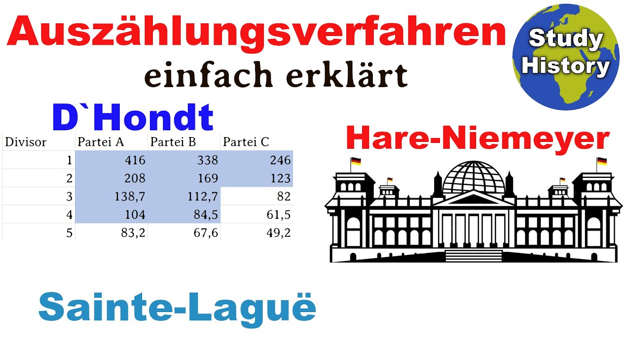 Auszählungsverfahren bei Verhältniswahlen einfach erklärt I D`Hondt , Sainte-Laguë & Hare/Niemeyer