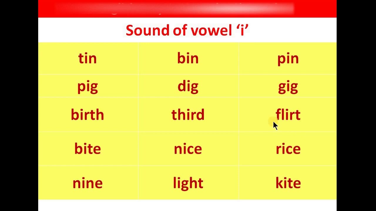 4 | English Padhna Sikhe | अंग्रेजी पढ़ना कैसे सीखें  | अँग्रेजी से हिंदी में अनुवाद | arpit vatre