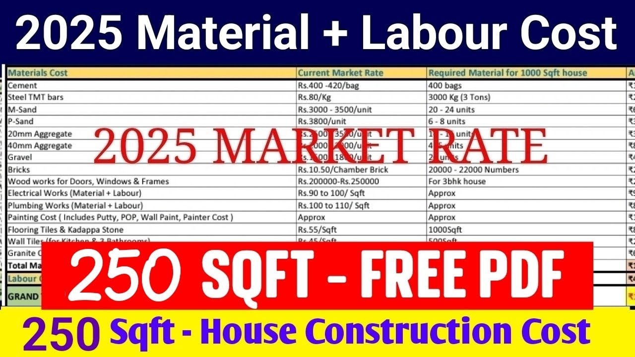 2025 material cost & labour cost | 250 sqft house construction cost | material cost 2025