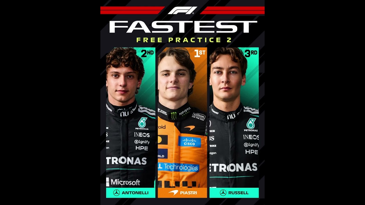 Australia FP1 and FP2 RoundUps!