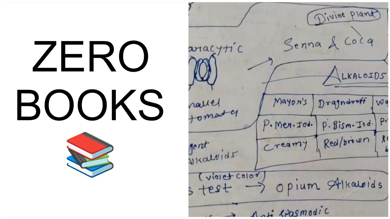 Cracked AIIMS Pharmacist (AIR 28) with 0 BOOKS! 🏛️🩺 My Digital Strategy