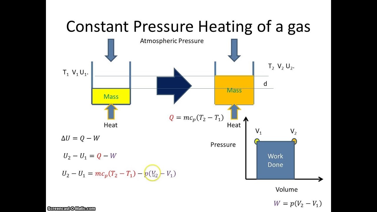 Constant Pressure Heating of a gas