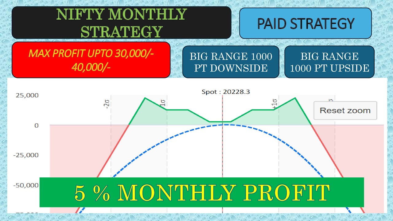 2000 Point Range - NIFTY Monthly Strategy || Profit: 30,000 to 40,000 Monthly || No Adjustments
