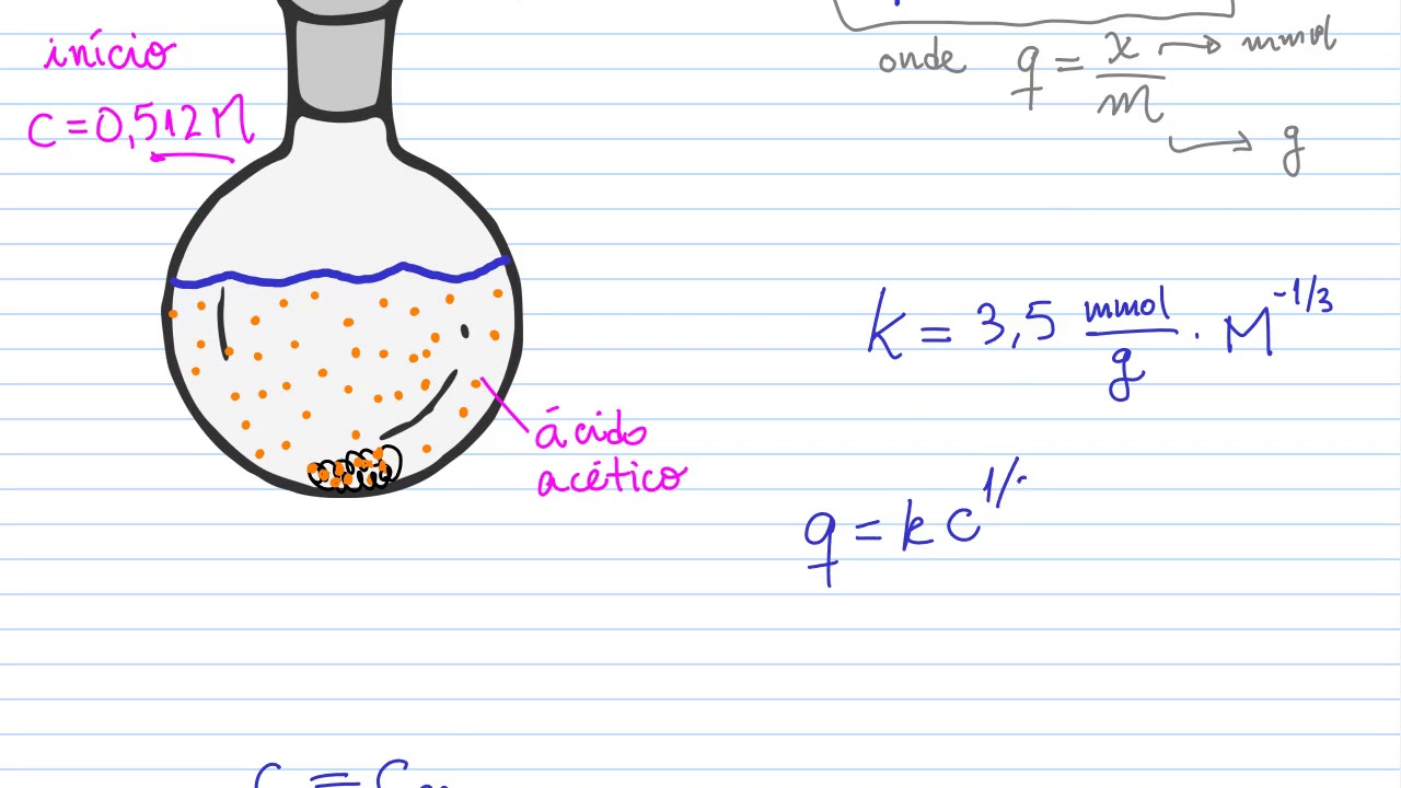 Isotermas de adsorção: 1. Freundlich