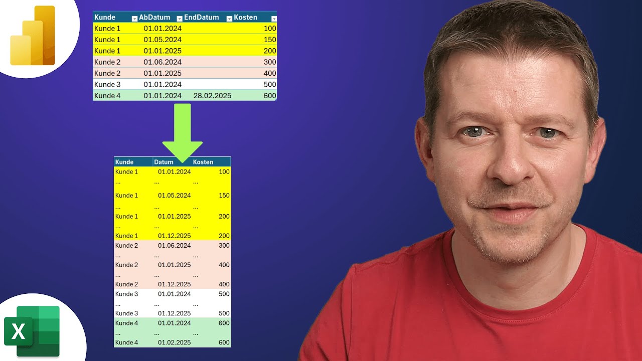 Monatsdaten trotz fehlendem Enddatum generieren | Power Query