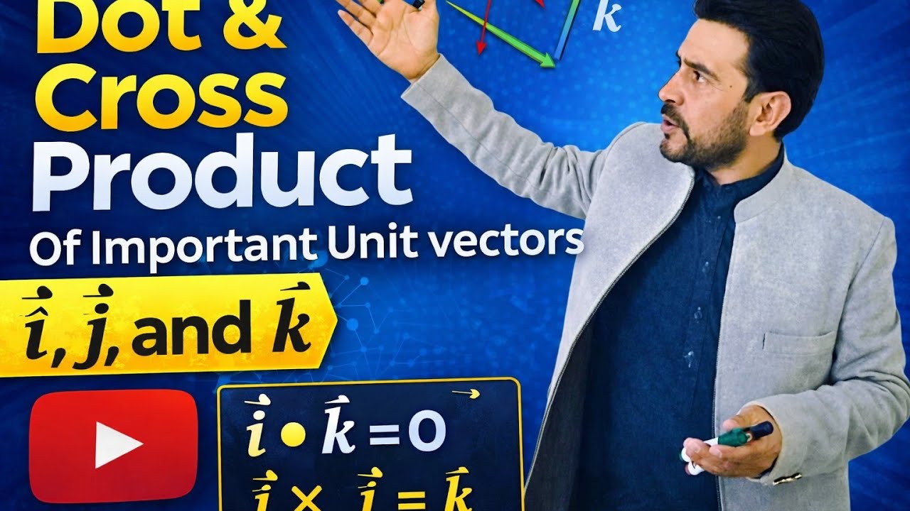 Class 11 physics [Dot & Cross Product of important Unit vectors]