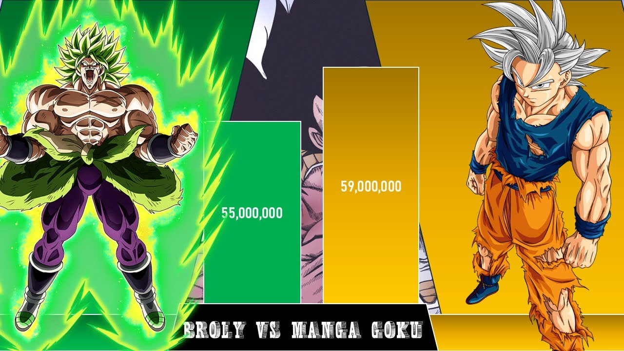 Broly Vs Manga Goku Power Level